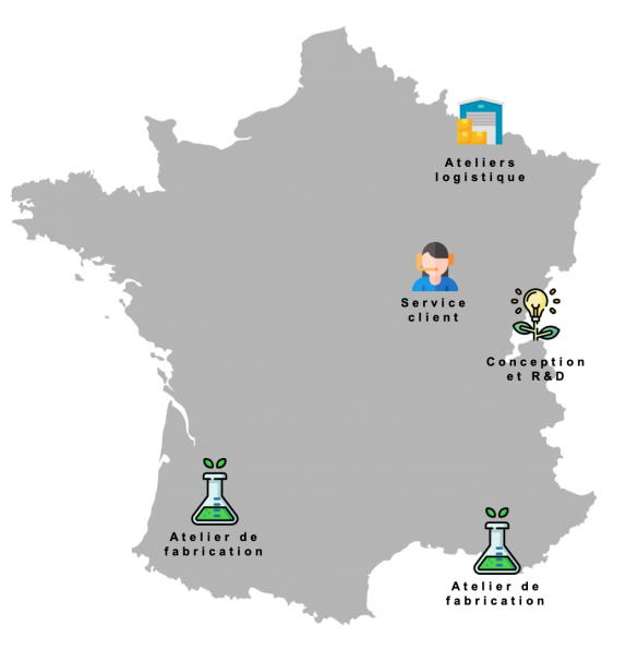 Serenalpes - Laboratoire - serenalpes fabrication